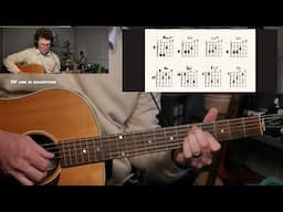🩳 #32 Chord Progression of the Week // Am - G - F -G