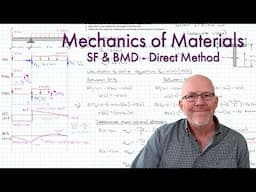 SF & BMD by Direct Method and Beam Stresses