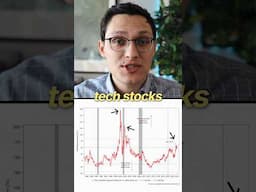 Tech Stocks are Overvalued... or Are They?