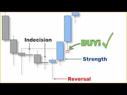 Every Candlestick Tells a Story... Here's how to read them like a pro