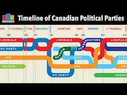 Timeline of Canadian Political Parties
