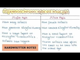 Major and Minor Phyla | Differences
