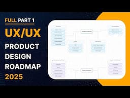 UX/UI Product Design Roadmap 2025