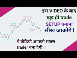 Trading Psychology | Basics of Stock Market For Beginners | Market Analysis | Best trading Setup