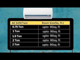 AC कितने टन का लेना चाहिए ? 🔥 कमरे में कितने टन का AC लगाए l AC capacity according to room size