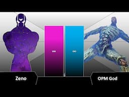 ZENO Vs GOD POWER LEVEL
