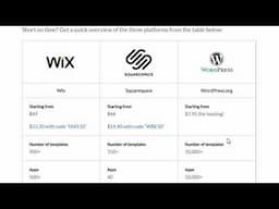 Wix vs Squarespace vs Wordpress: Which is the Best Website Builder?