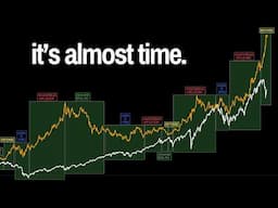 Risk On