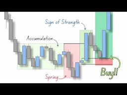 Wyckoff Theory SIMPLIFIED