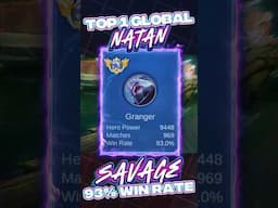SAVAGE 93% Win Rate No.1 Granger, FAMILIA AOSHI #mlbb #mobilelegends #Shorts #mlbbshorts