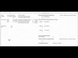 Implied Purchase Price and Goodwill