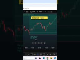 New York Session Trading strategy #financialmarkets #trading