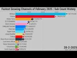 Fastest Growing Channels of February 2025 | Subscriber Count History (2006-2025)