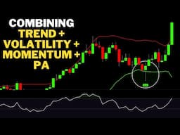 Combining Trend, Volatility, Momentum, And Price Action For A Strategy Even My Wife Can Trade