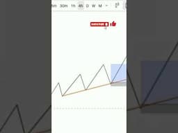 How To Use Trend line Correctly #forex #shorts