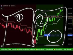 Forex Strategy That Beats Lux Algo Hands Down