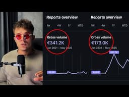 My content system that sold $511K+ in digital products on autopilot