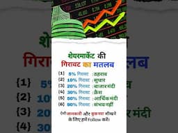 #stockmarket #investment #money