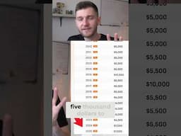 TFSA Top Up Plan - Invest $12,000 Per Year!