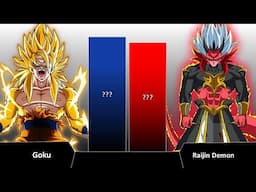 GOKU VS SUPER RAIJIN DEMON POWER LEVEL