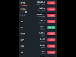 Crypto Market Down? Ye 4 Coins Zarur Lo | BTC, ETH, SOL, SUI | Crypto SaQi Bhai