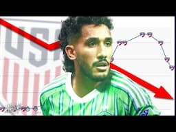 MLS Youth Development has FAILED the USMNT | With Tab Ramos