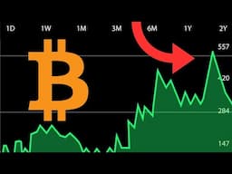 Pricewatch: Bitcoin's Gains in the last 12 months