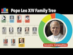 Pope Leo XIV Family Tree