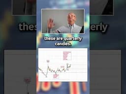 Trigger candle