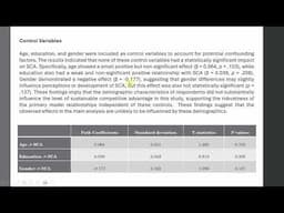 Analyse, Interpret and Report Control variables using SmartPLS4