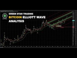 BITCOIN ELLIOTT WAVE ANALYSIS