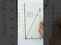 📏 Calculate Distance from a Velocity-Time Graph in 30 Seconds! 🚀 PART 1 | GCSE Physics