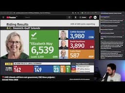 BREAKING: Liberal Party WINS Election