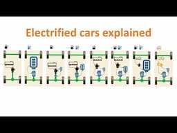 Your simple guide to hybrid cars; BEV, HEV, FCEV, series, parallel and more.
