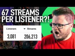 How To Promote Instrumental Music with Meta Ads