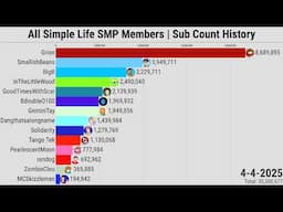 All Simple Life SMP Members | Subscriber Count History (2006-2025)