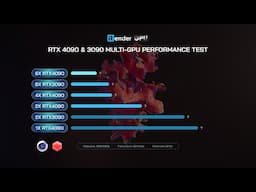 RTX 4090 & 3090 Multi-GPU Performance Test for C4D & Redshift (1/2/4/6/8 GPUs) | iRender