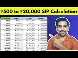 ₹500 to ₹20,000 SIP Returns Calculation for 20 Years | Mutual Funds SIP Investment