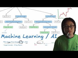 "okay, i used an AI decision tree model to 10x my stock trading game" - Here is how