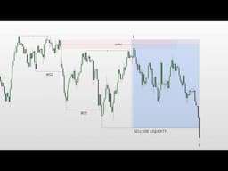 GOLD 1 Minute Trading Strategy That Actually Works..