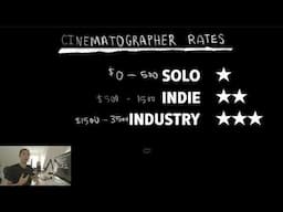 How Much Money Does a Cinematographer Make  - Gen Cine Ep #2