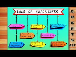 Laws of Exponents Chart | Laws of Exponents Project | Laws of Exponents Working Model | Math Project