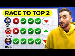 Will RCB Make it to TOP 2? Detailed Analysis