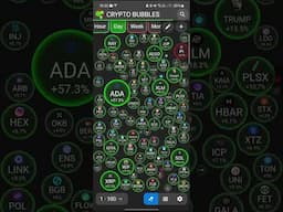 US crypto reserve | Big boost to Crypto | Solana Pump | ADA , XRP Big pump #trading #crypto #trader