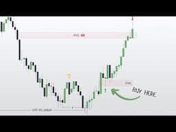 Simple ICT Trading Strategy Makes $1,000/Day