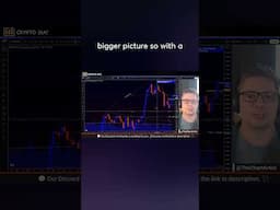 Never lose sight of the Big picture when trading small timeframes #tradingforaliving #tradingtips
