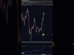 Use this to find the best trend following trades easy