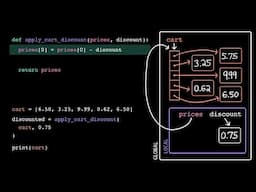 Pass by assignment | Intro to CS - Python | Khan Academy