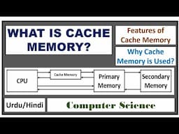 What is CACHE Memory? Features of Cache Memory-Why Cache Memory is Used?