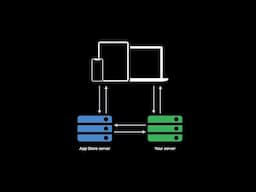 WWDC21: Manage in-app purchases on your server | Apple